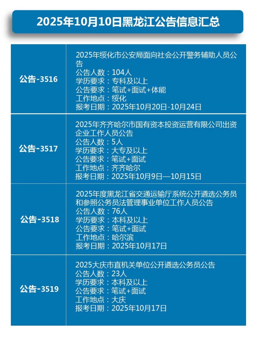2025年10月10日黑龙江公告信息汇总
