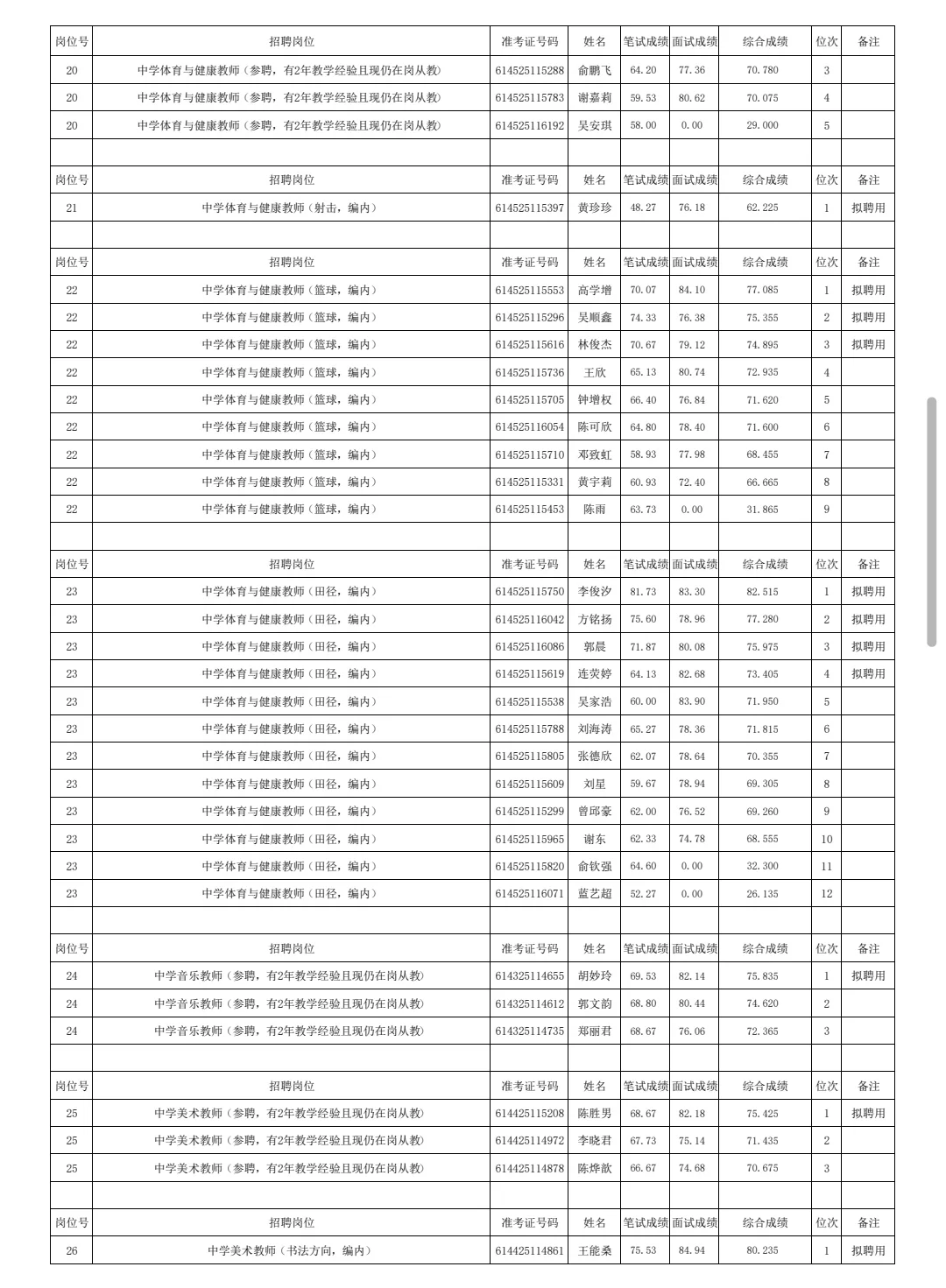 25年福州仓山拟聘用教师名单公示(含成绩)