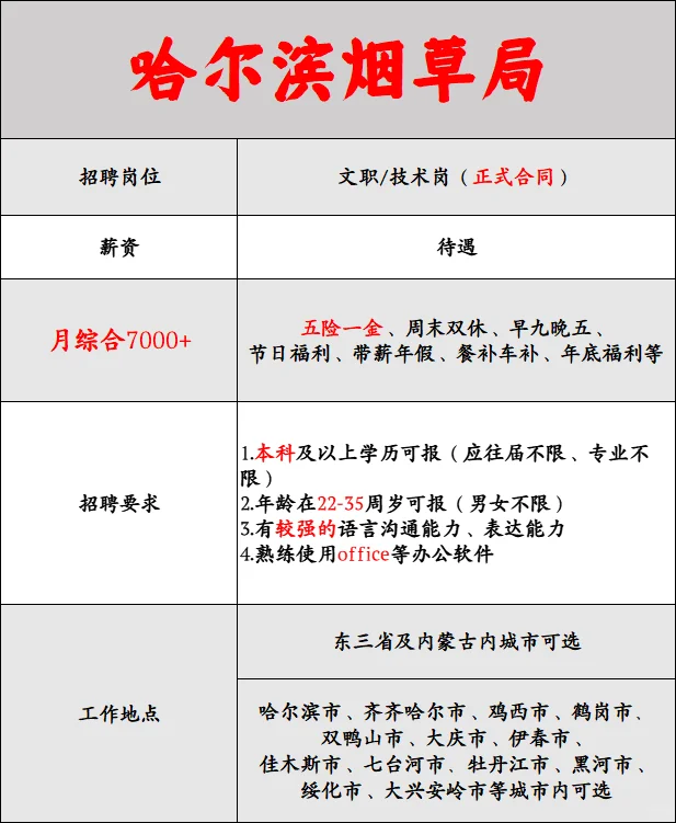 哈尔滨烟草局直招，正式合同，能投就中!