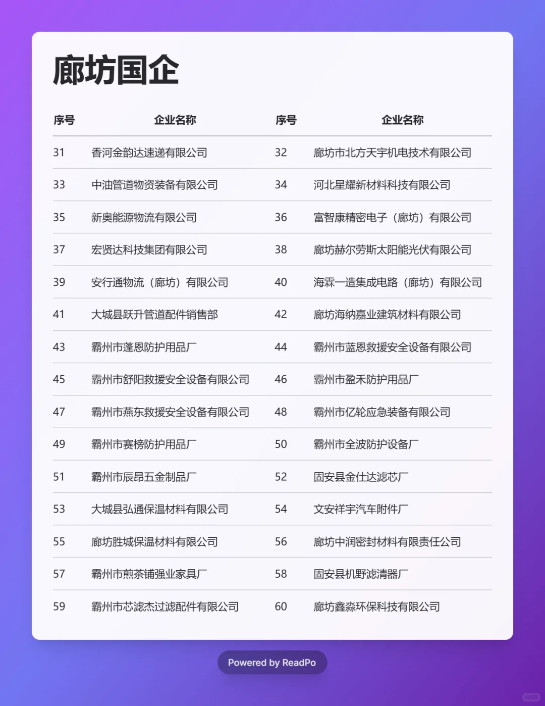 必须要去的国企 ——廊坊篇