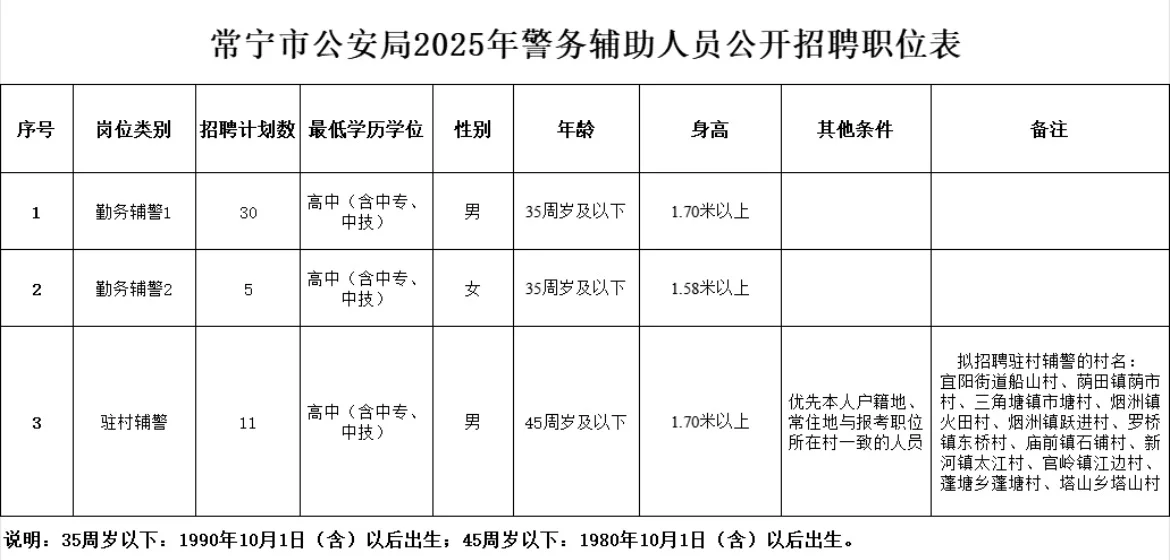 高中可报衡阳常宁市公安局招聘警务辅助人员