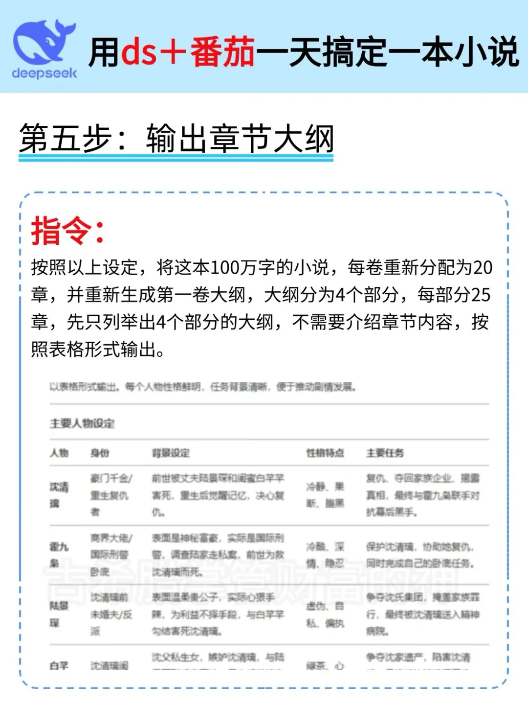 ds+番茄，一天搞定一部小说，一不小心🤌10w！