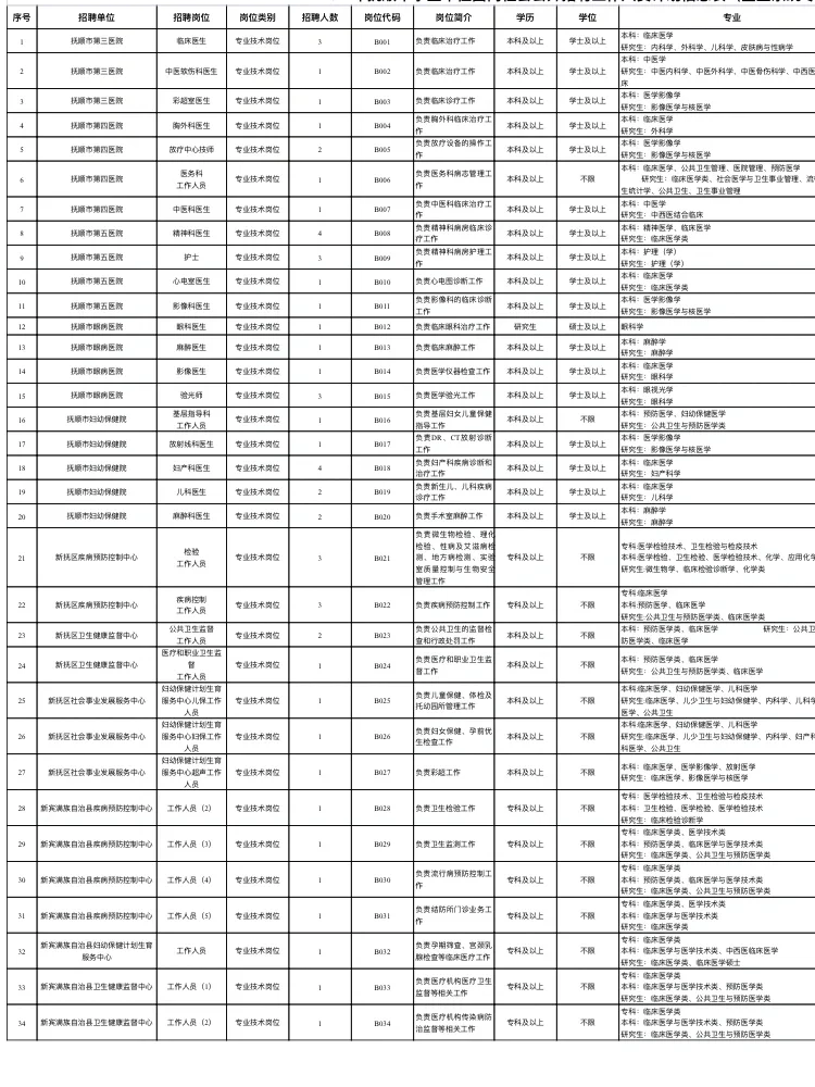 抚顺市事业单位面公开招聘工作人员398人