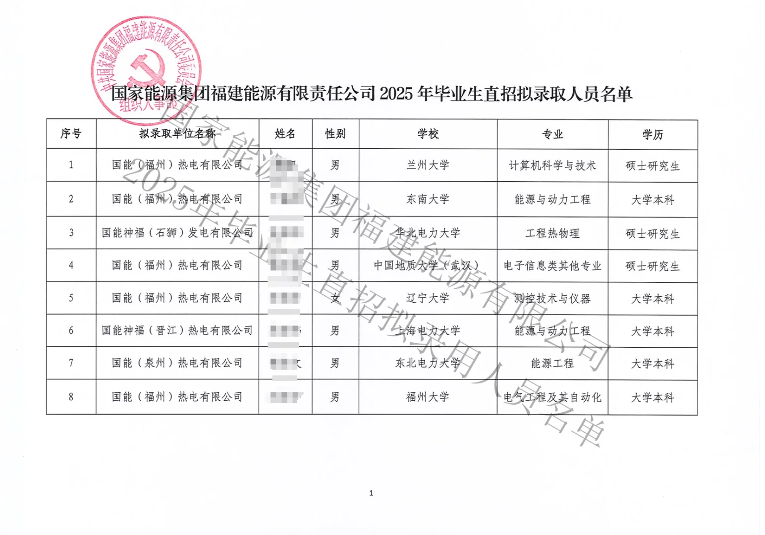 国家能源集团福建能源25年拟录取名单