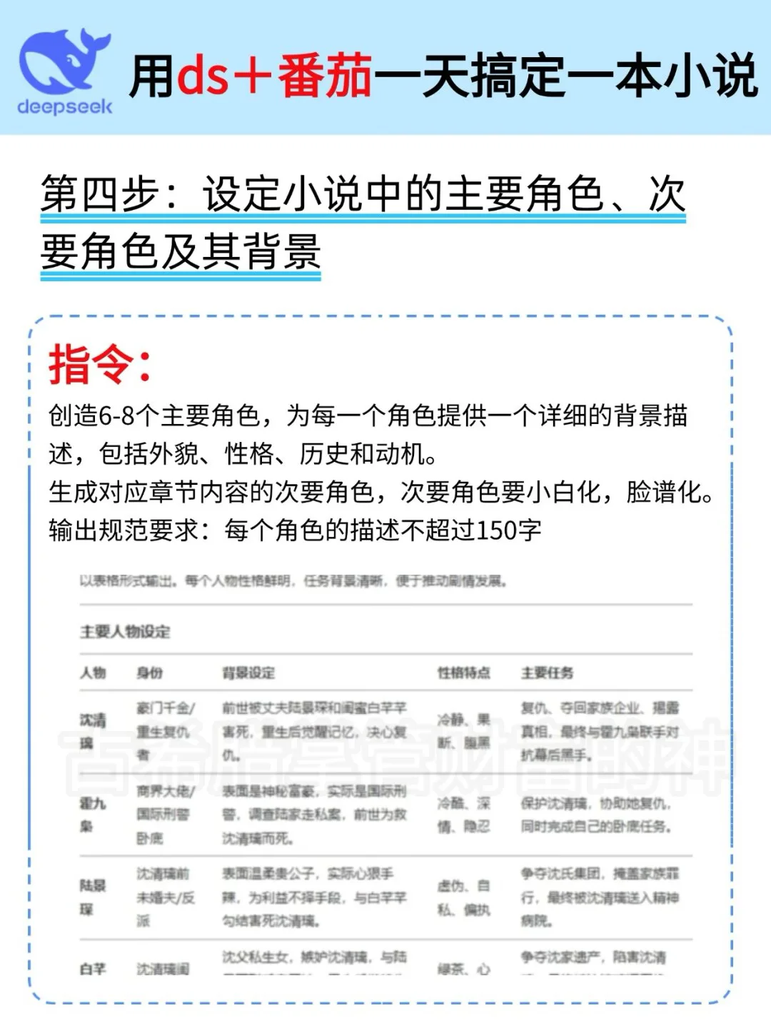 ds+番茄，一天搞定一部小说，一不小心🤌10w！