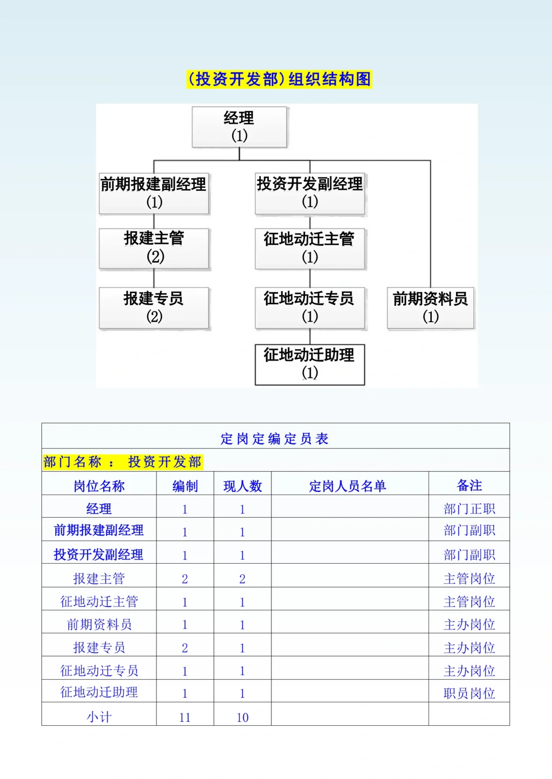 2025版公司组织架构及岗位职责