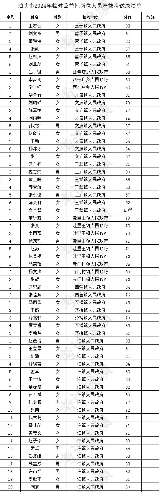泊头公示名单已出