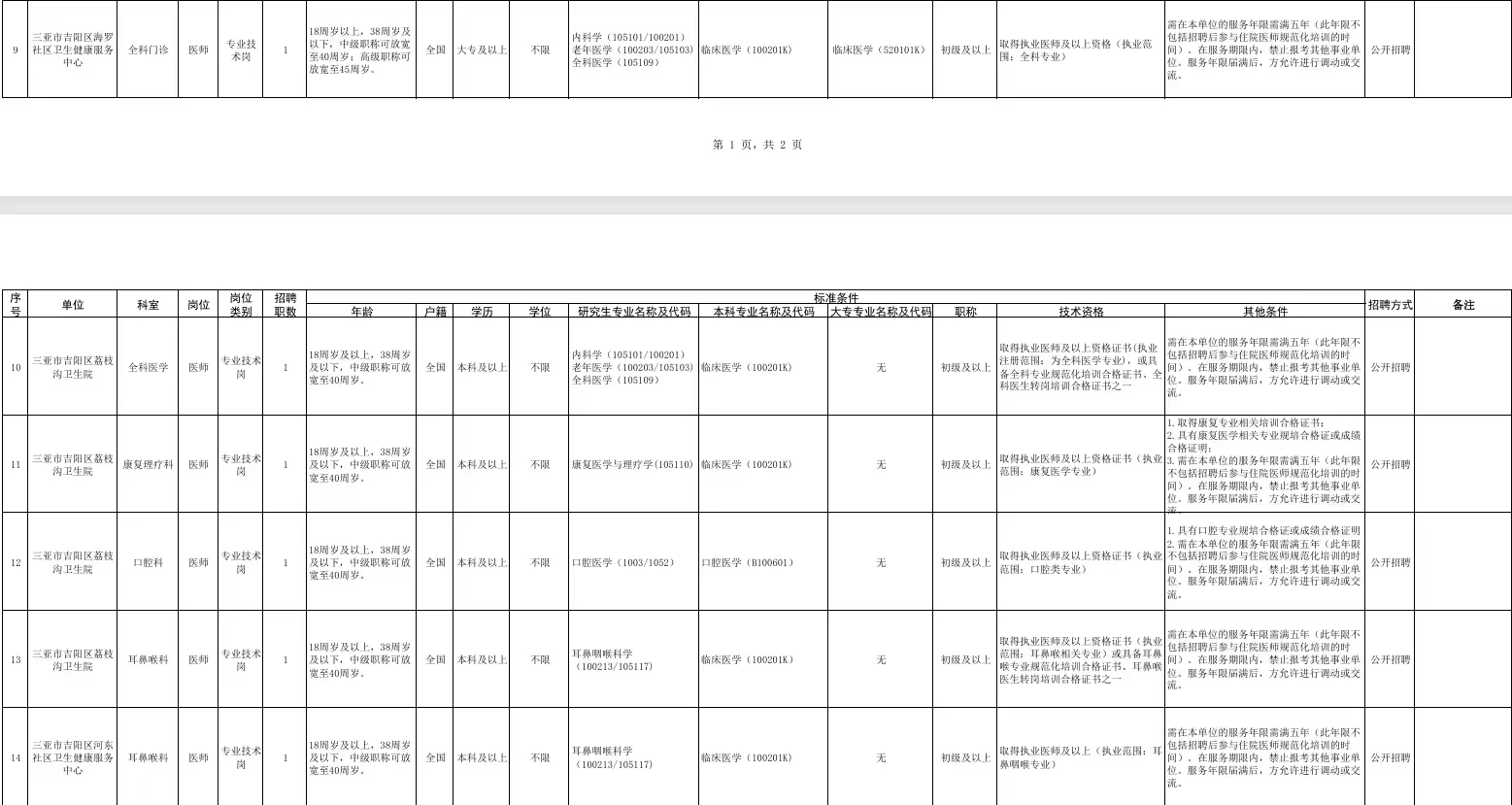 三亚市人民医院医疗集团招聘19人！