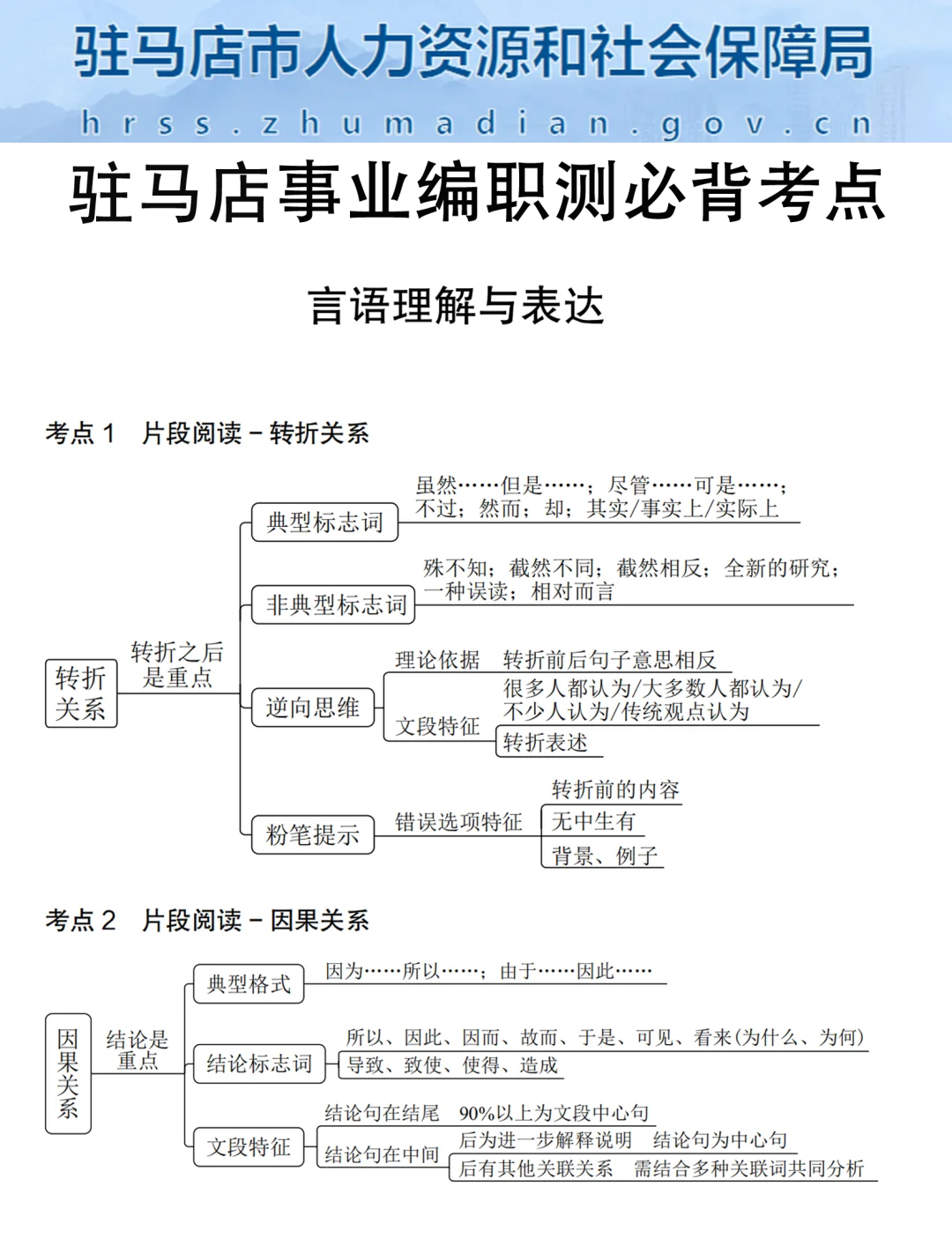 今年驻马店事业编就是在放洪水！无非考这些