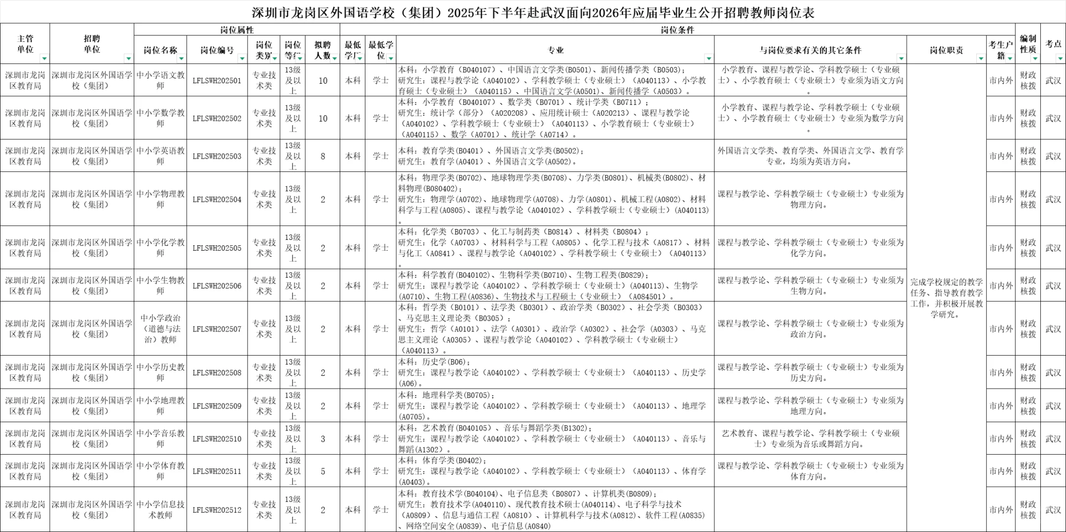 深圳校招又新增‼️又有2所学校赴外招聘