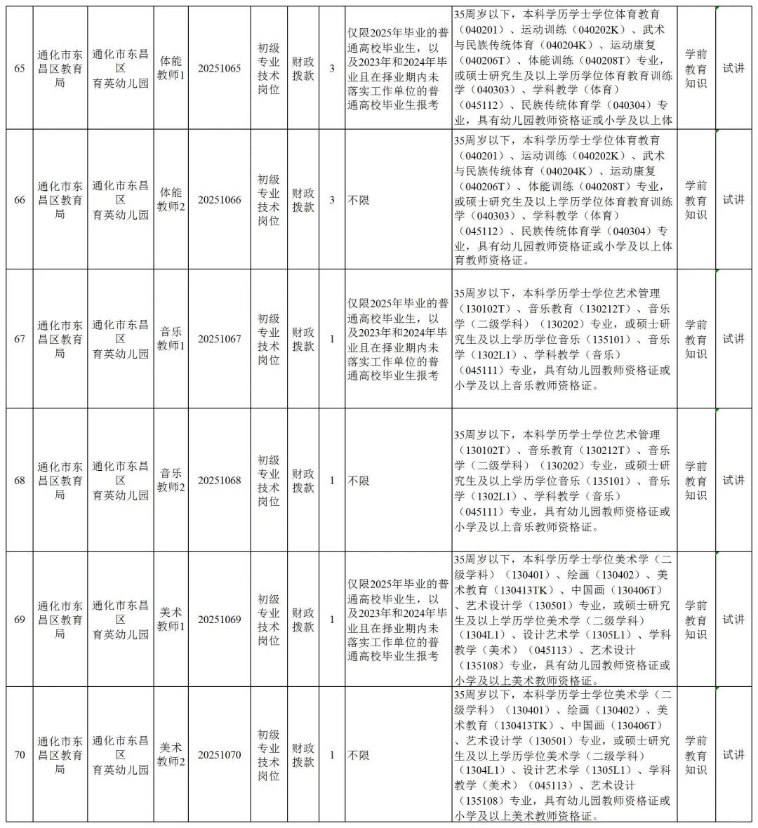 25通化东昌事业单位招考109人！右滑查看