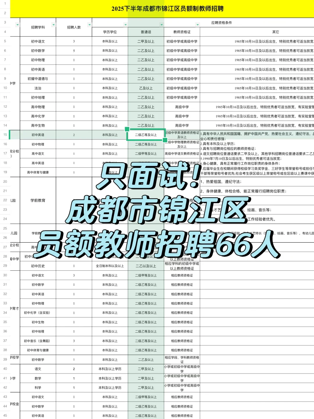 20所学校招聘成都员额教师🧑‍🏫