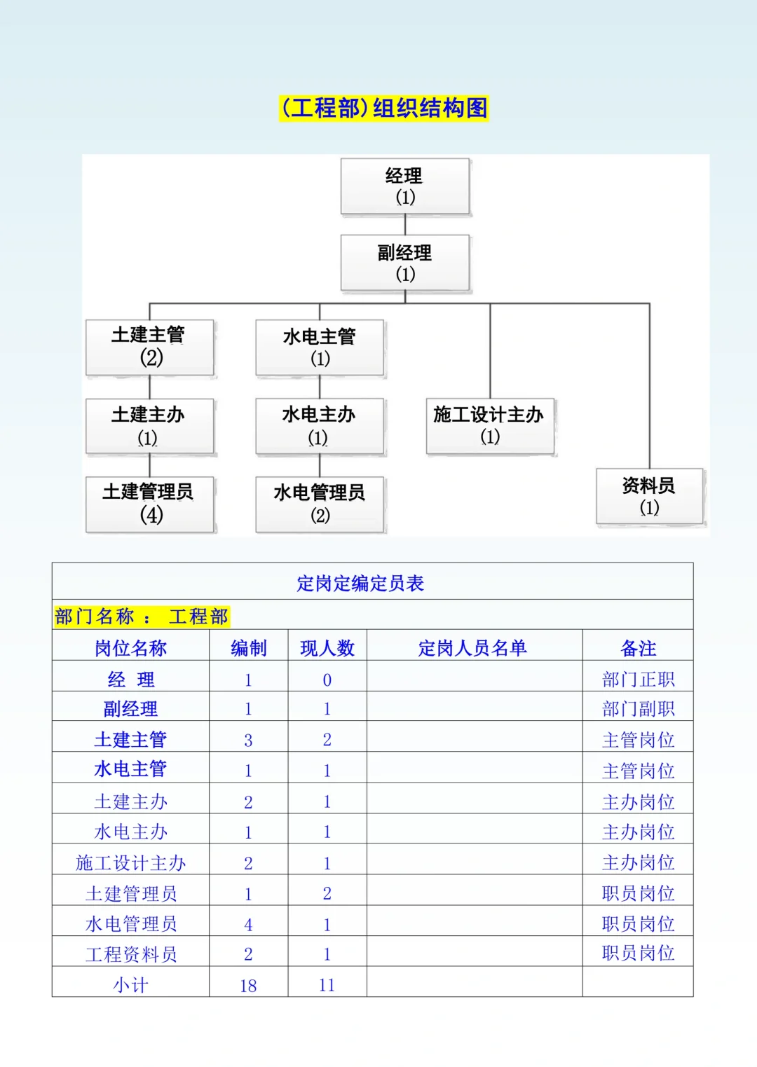 2025版公司组织架构及岗位职责