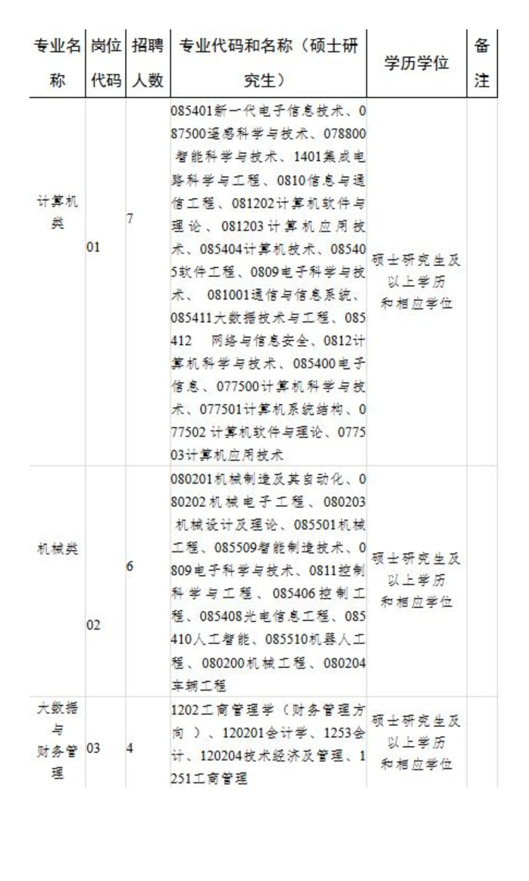 商丘职业技术学院轻工业学院 2025年公开招