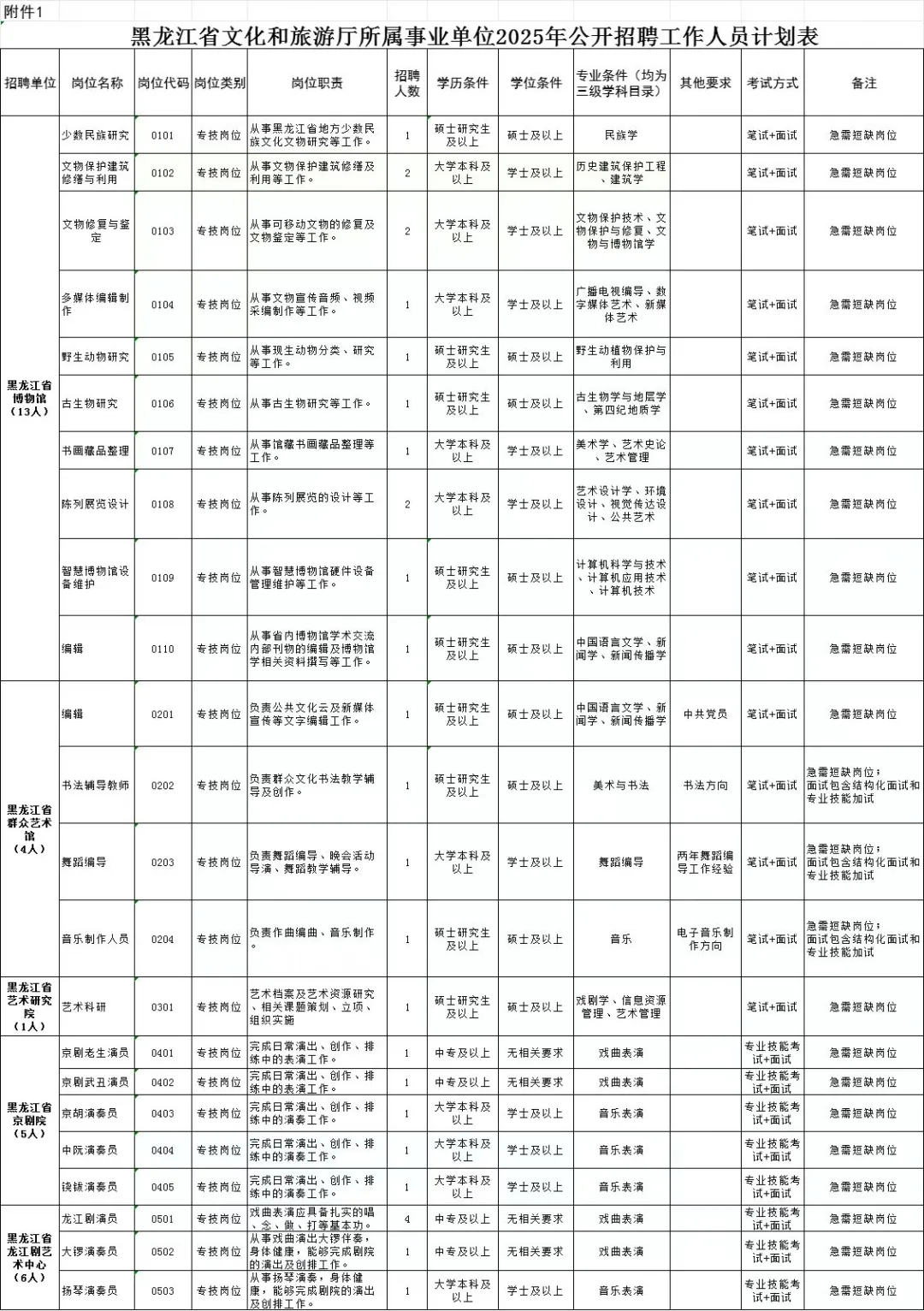 【事业编！29人】黑龙江省文旅厅喊你加入啦