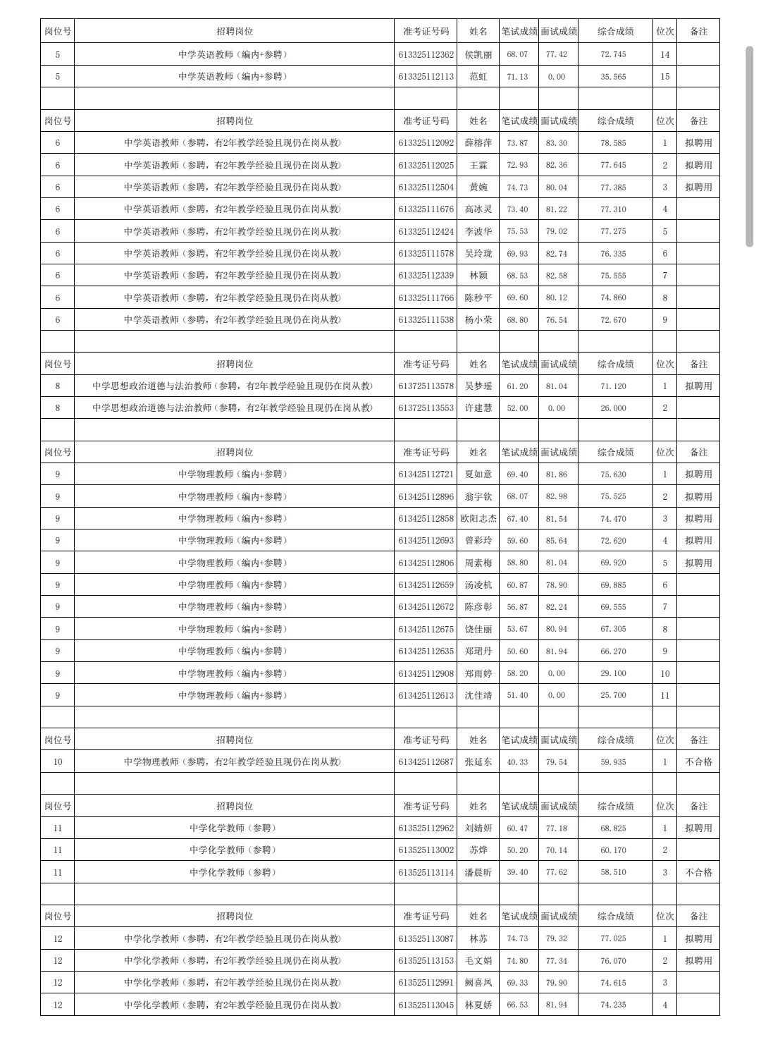 25年福州仓山拟聘用教师名单公示(含成绩)