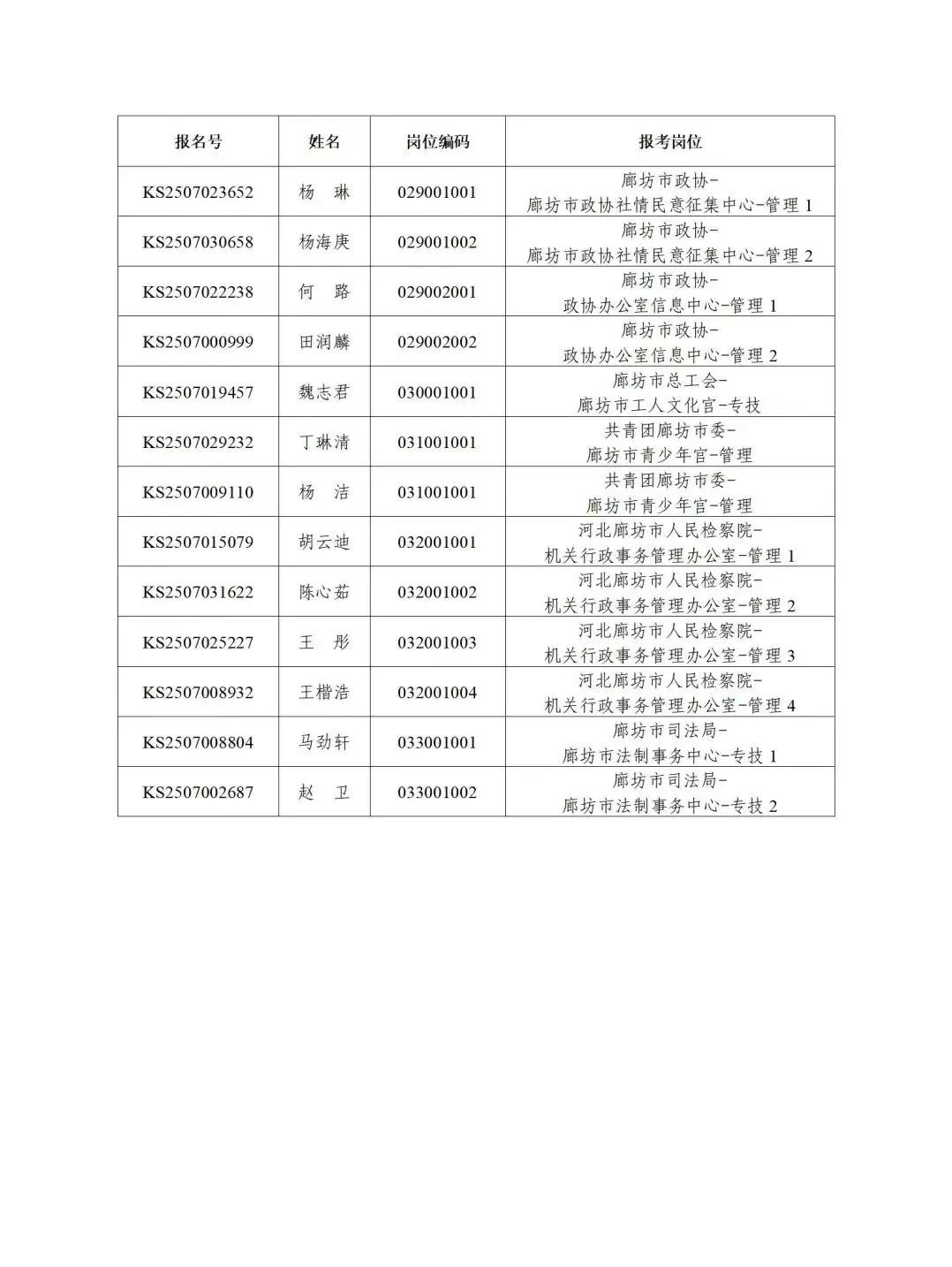 廊坊事业单位党群机关公示名单