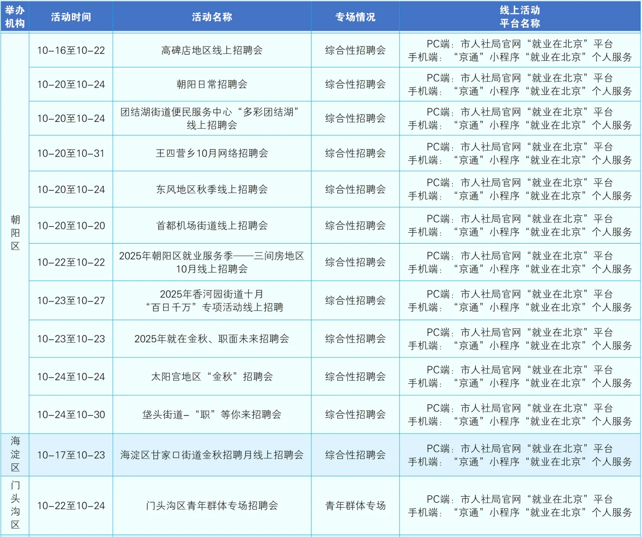 一周线上招聘早知道（10月20日—10月26日）