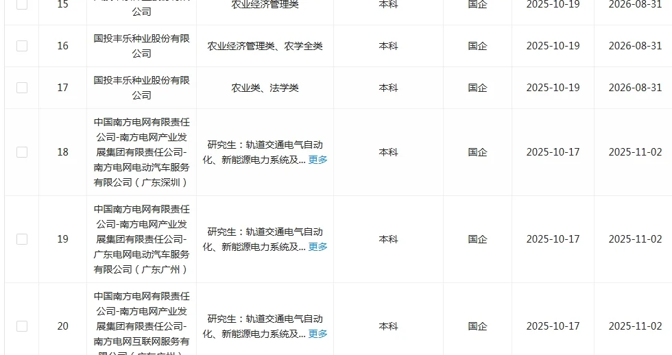 26届！必须去的央国企（农业类）🌊
