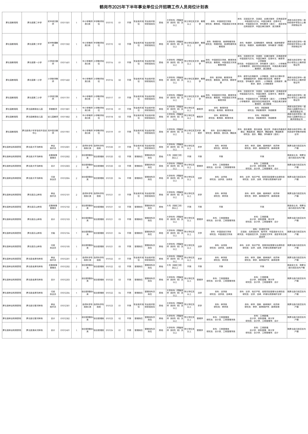 2025下鹤岗事业编联考334人【职位表】