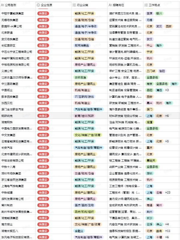 秋招必投的几家央国企一一陕西篇