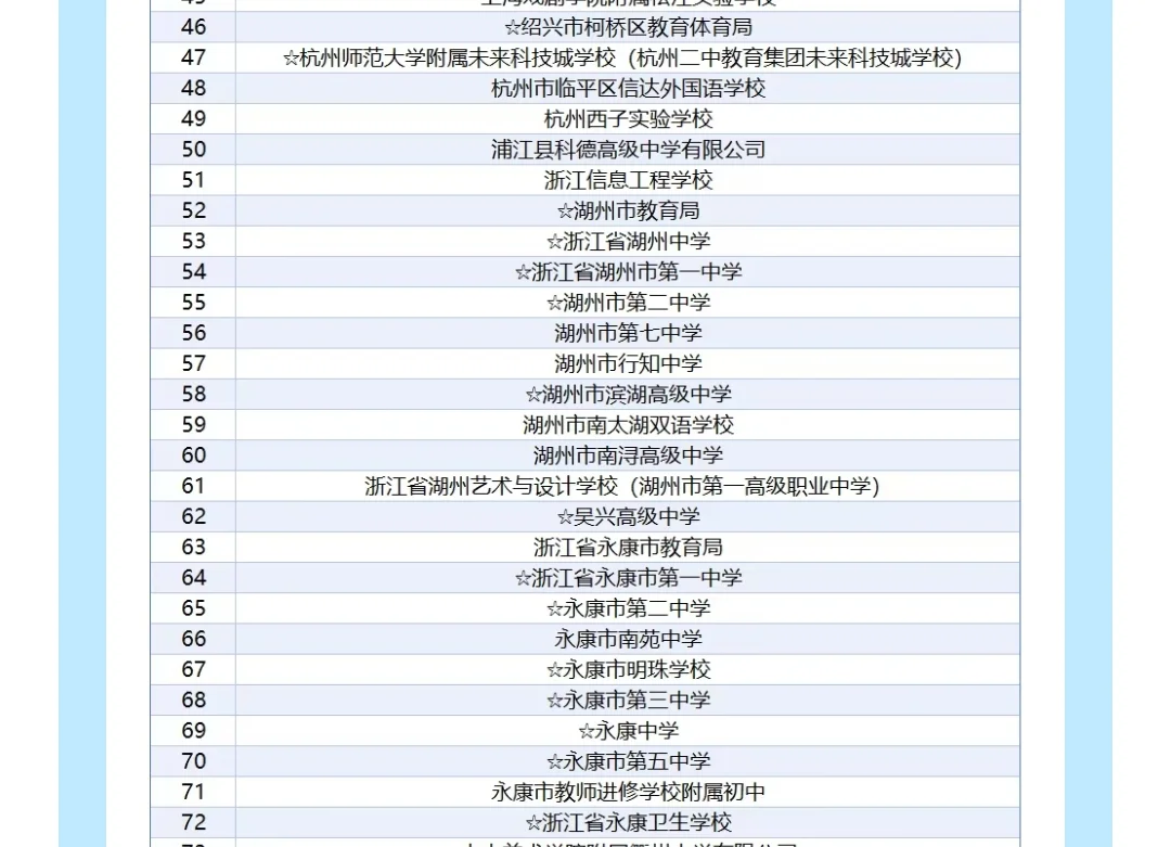 10.22南京师范大学招聘会 众多浙江学校参加