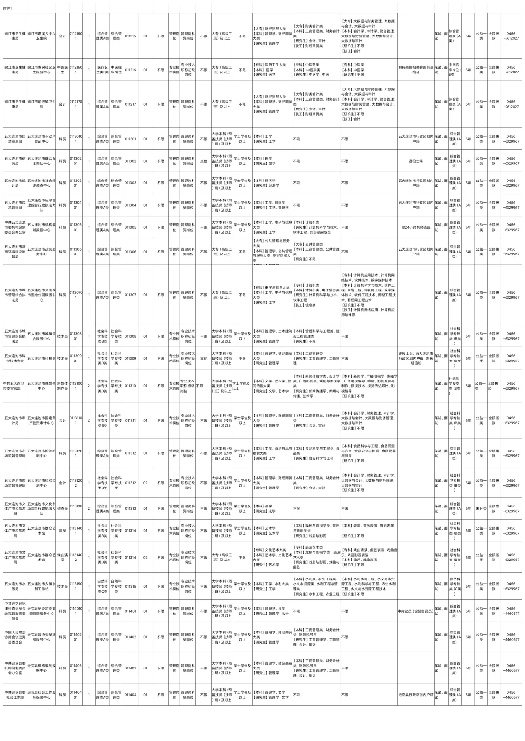 2025年下半年黑河事业单位联考职位表