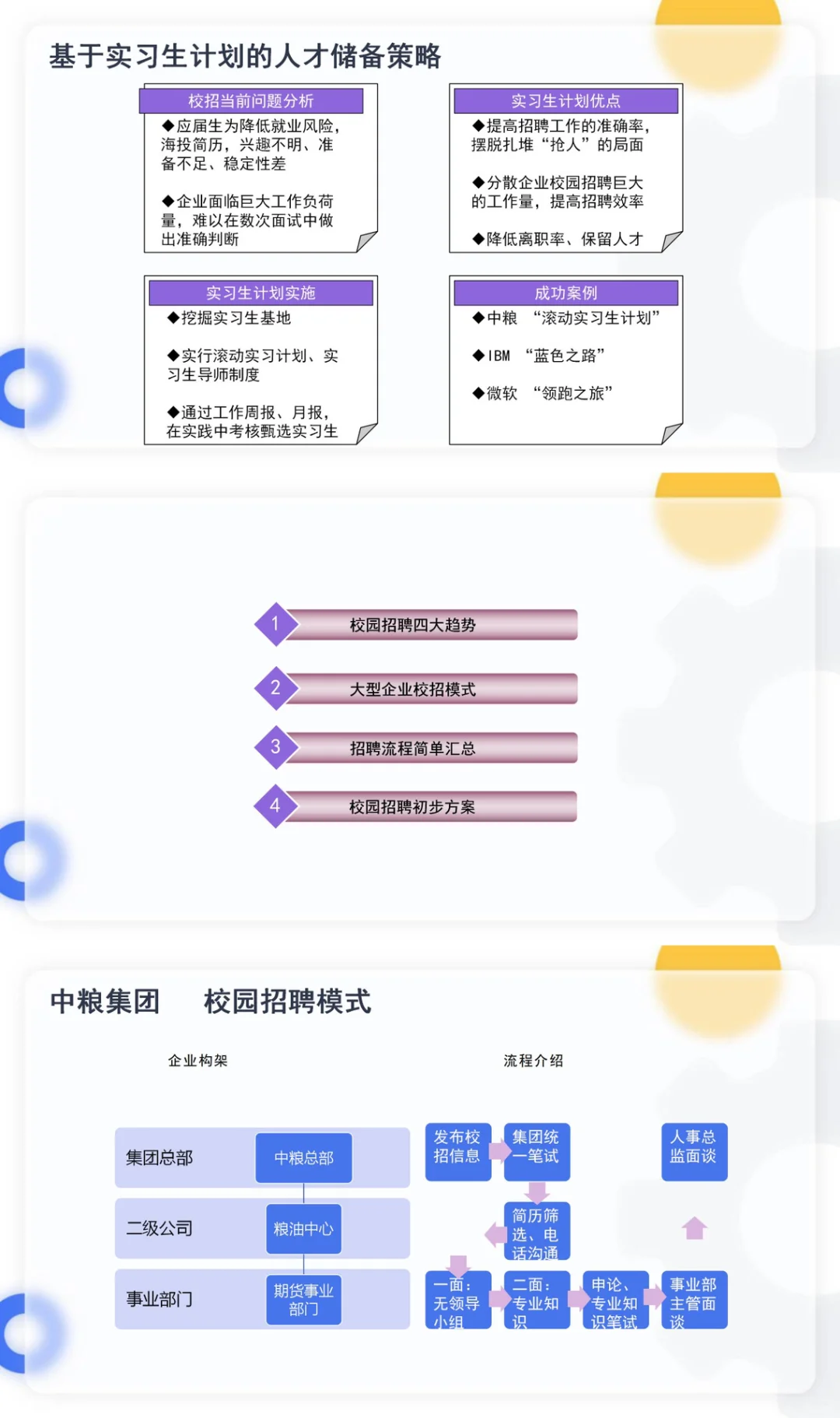 HR校园招聘分析及方案这样做领导见了都夸好