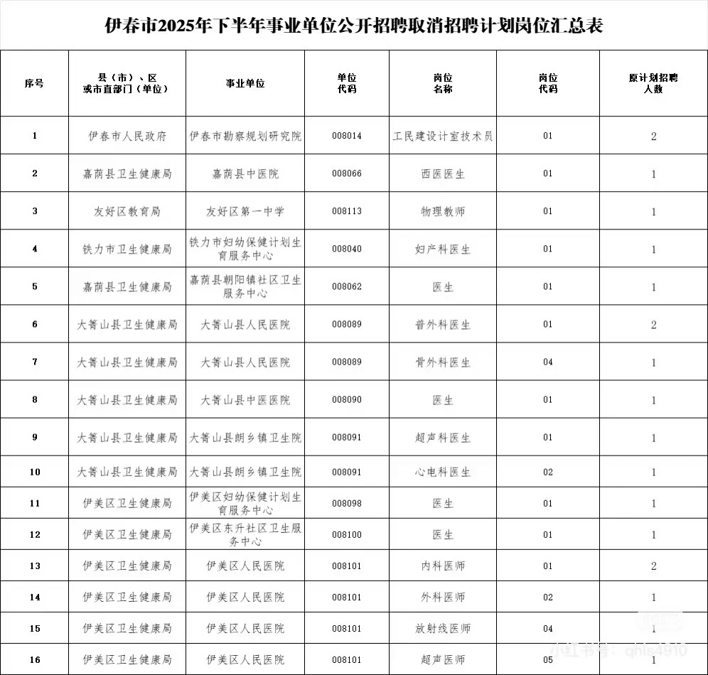 2025年伊春市下半年事业单位招聘取消岗位