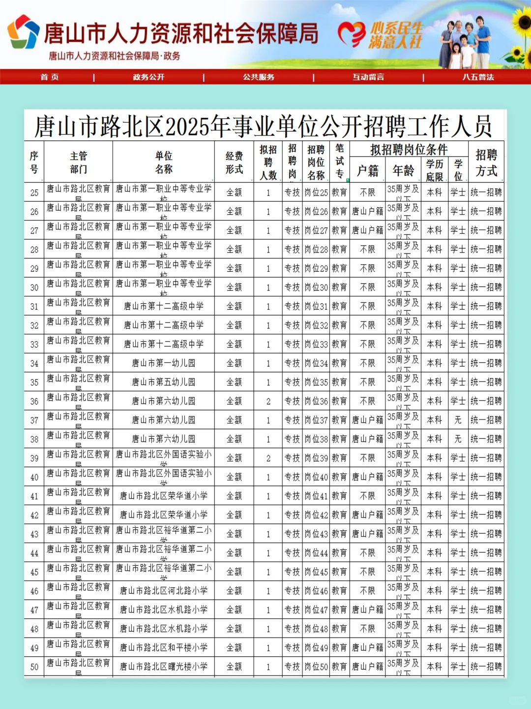 25唐山路北区事业编已出，是真放水啊