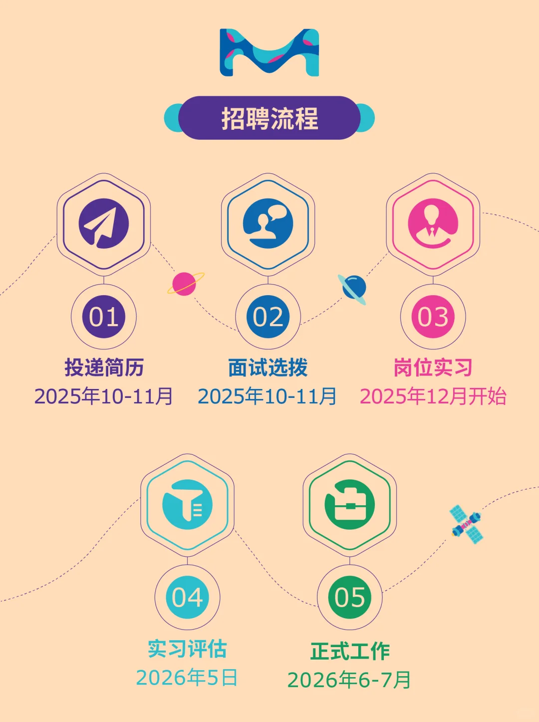 校招-默克2026校园招聘正式启动