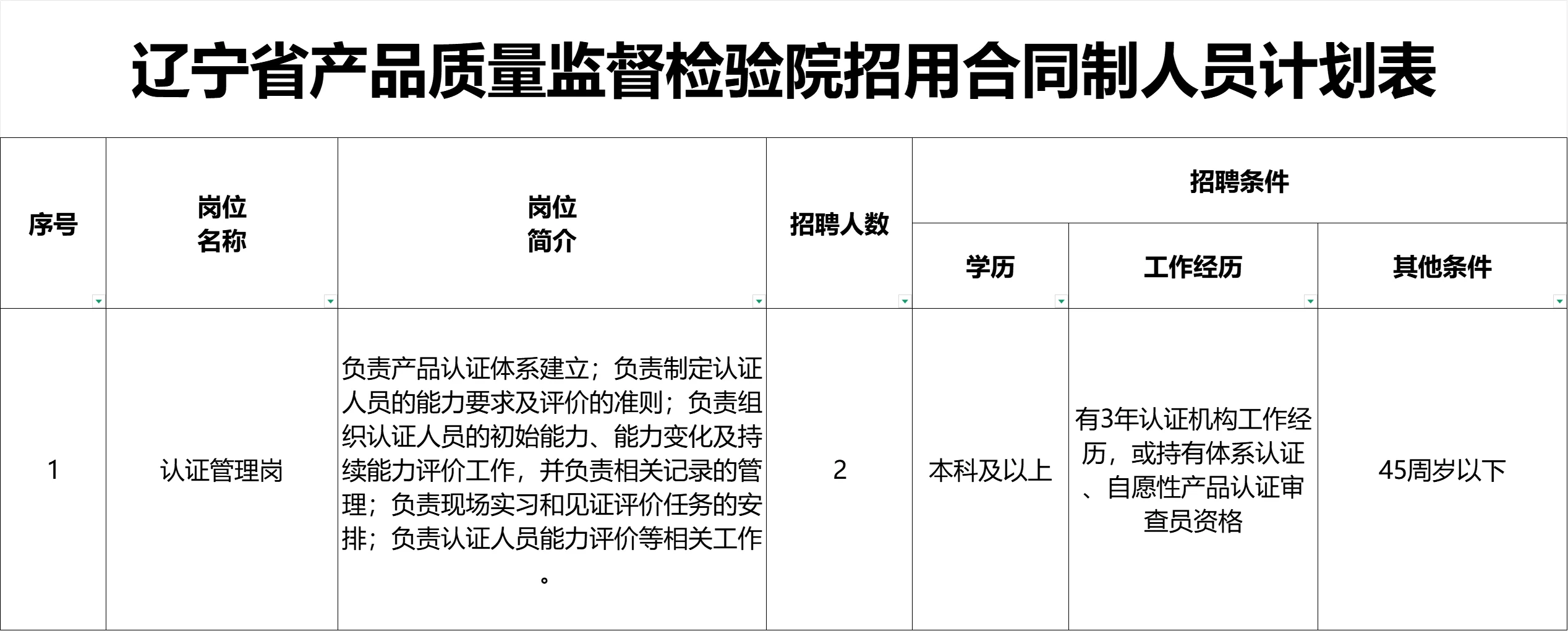 本科即可！辽宁产品质量监督检验院招聘2人