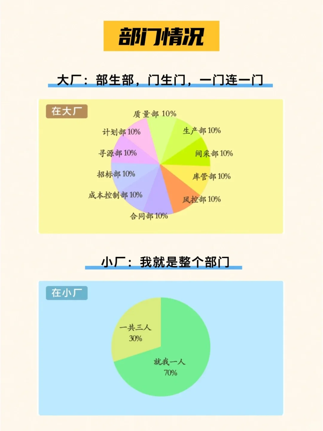 采购到底是去大厂还是小厂？