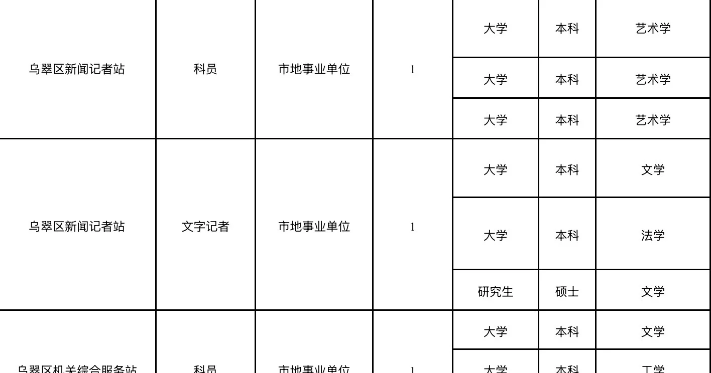 伊春招考198人！本科可报！部分岗位免笔试！
