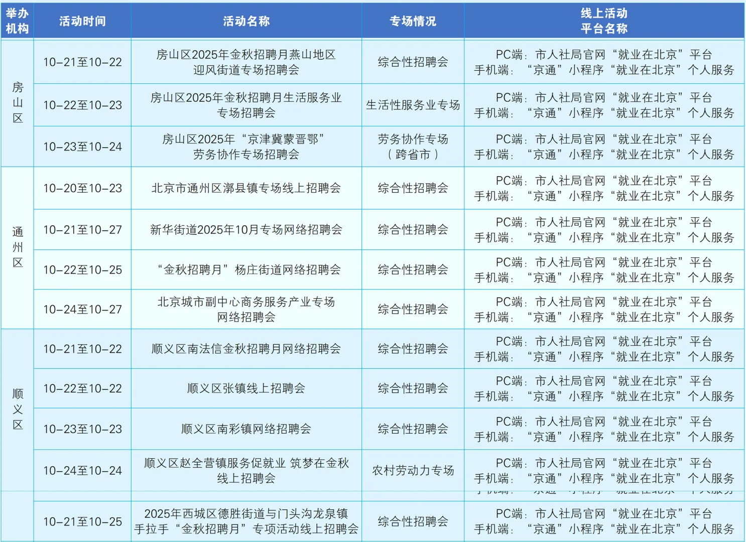 一周线上招聘早知道（10月20日—10月26日）