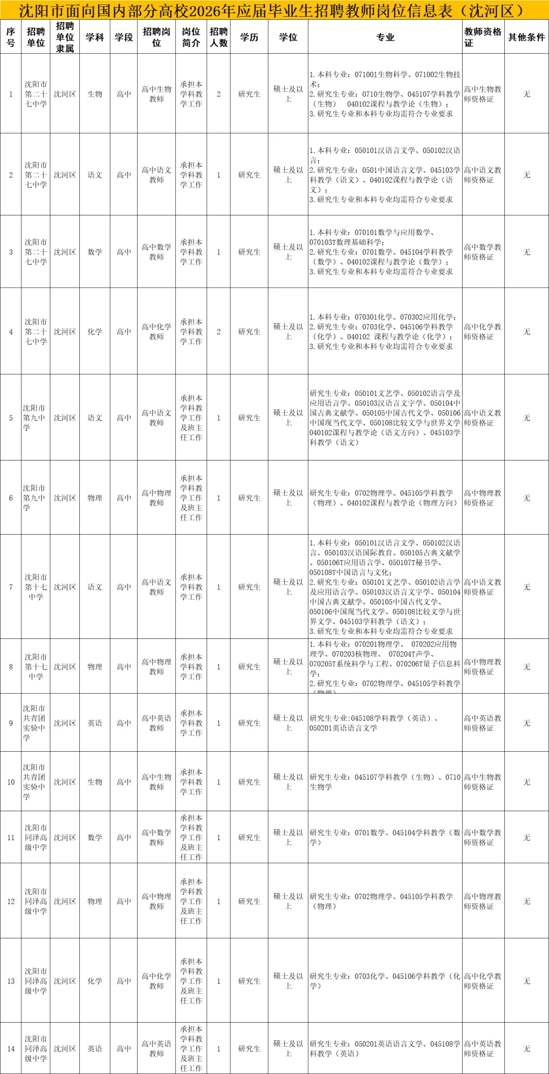 【教师招聘】沈阳市招1446人‼️