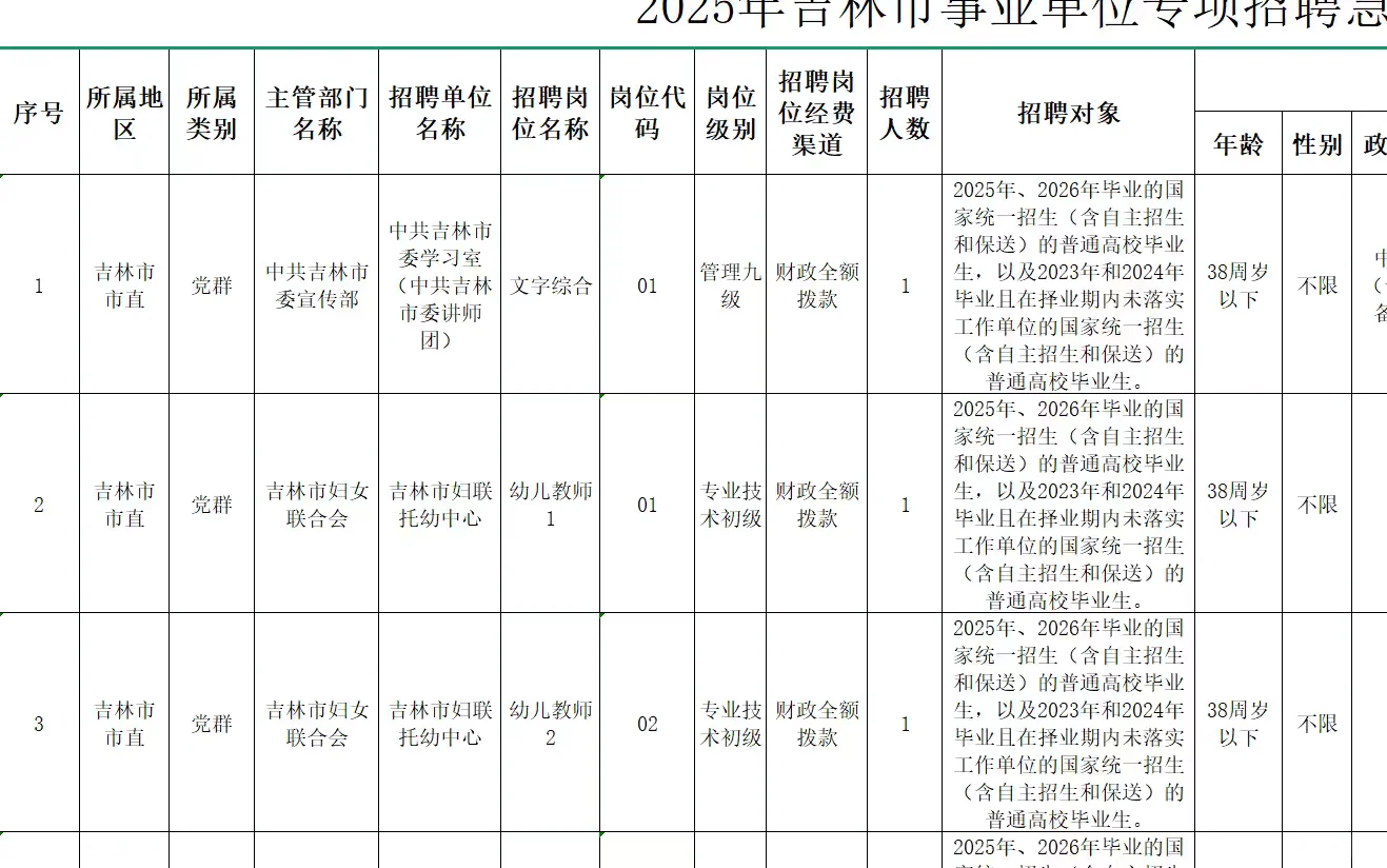 吉林市事业单位招聘公告