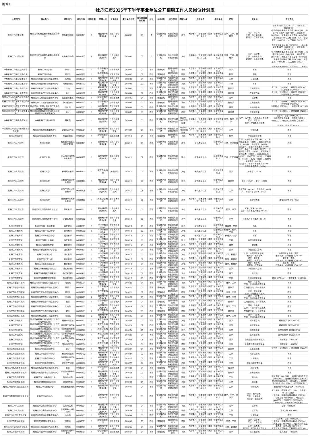2025下牡丹江事业编联考招聘831人【职位】