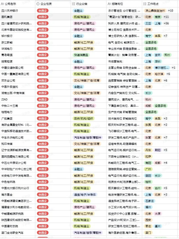 秋招必投的几家央国企一一陕西篇