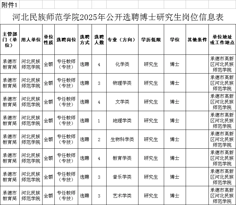 承德高校选聘拉开帷幕