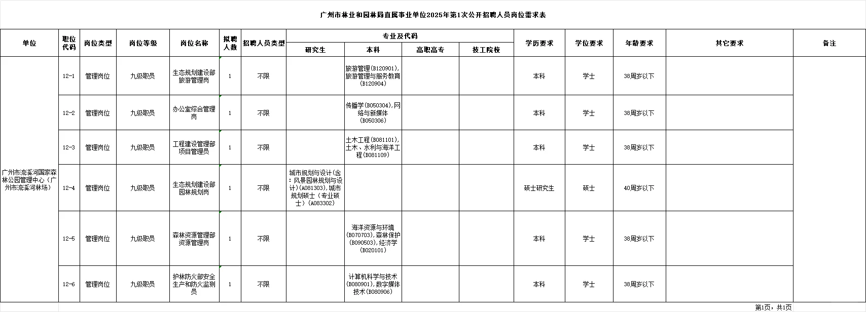 编制，广州市直属单位 44人，应往届可报！
