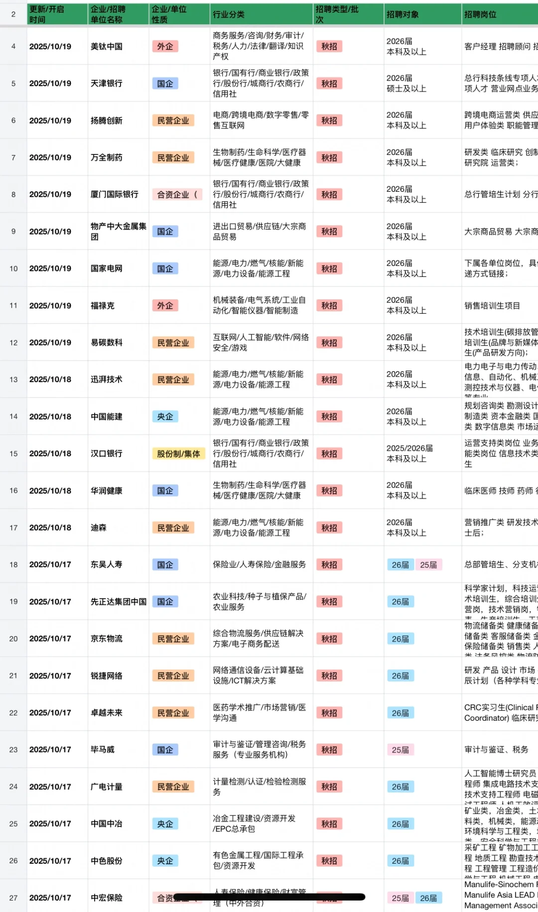 10.20 好多新开的秋招！
