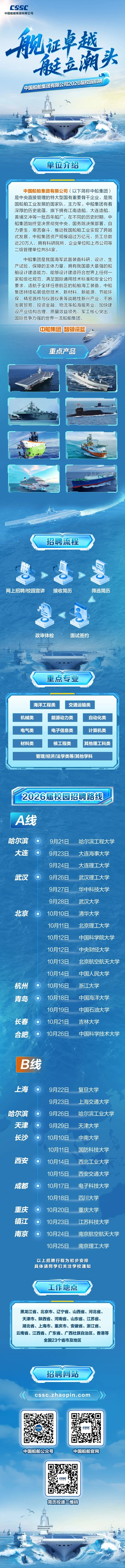 2026届军工集团校招汇总