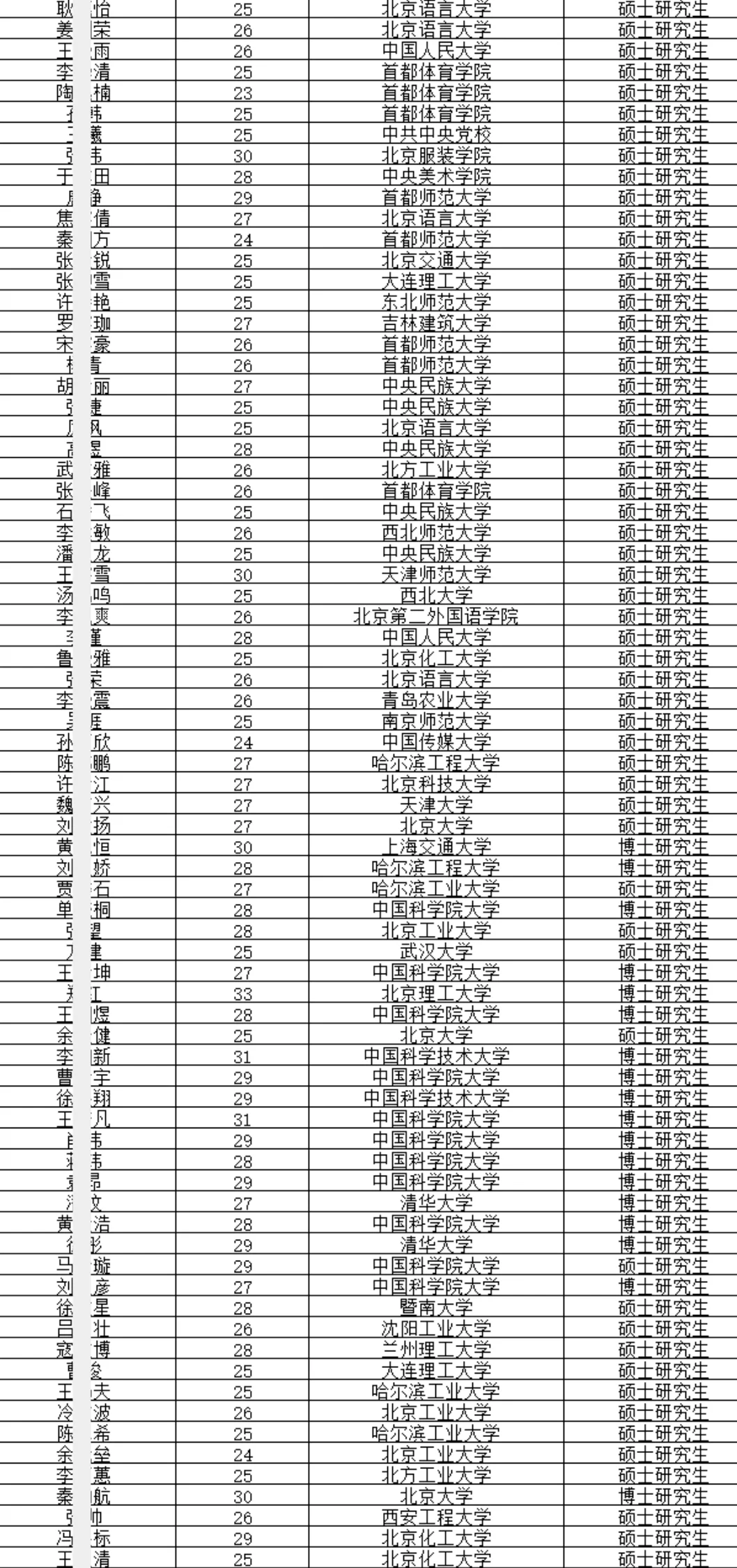 经开区拟引进非京毕业生若干人 恭喜落户！