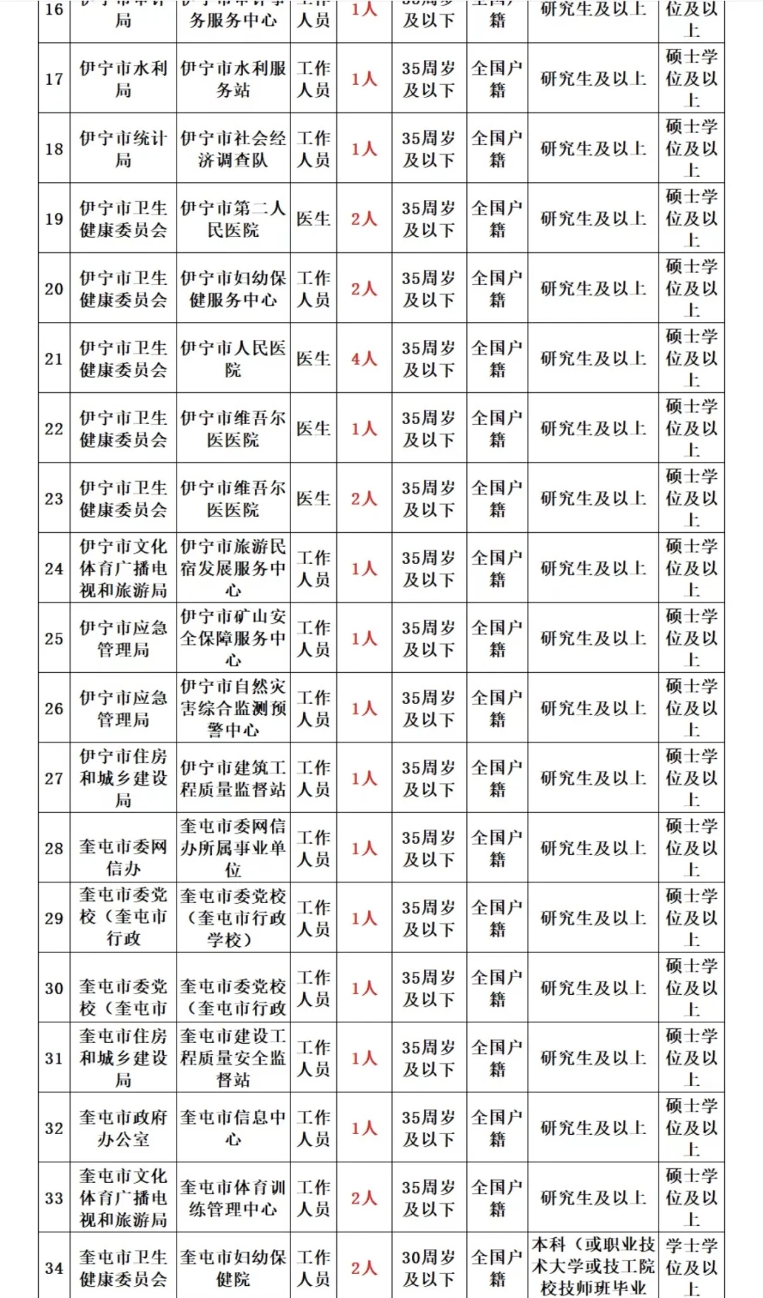 街道办事处招人啦❗️❗️❗️