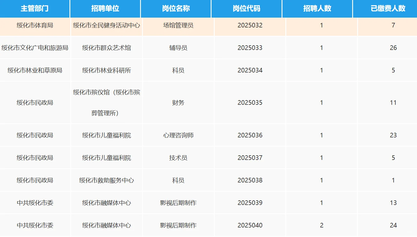 绥化人才周招聘269人，报名第三天
