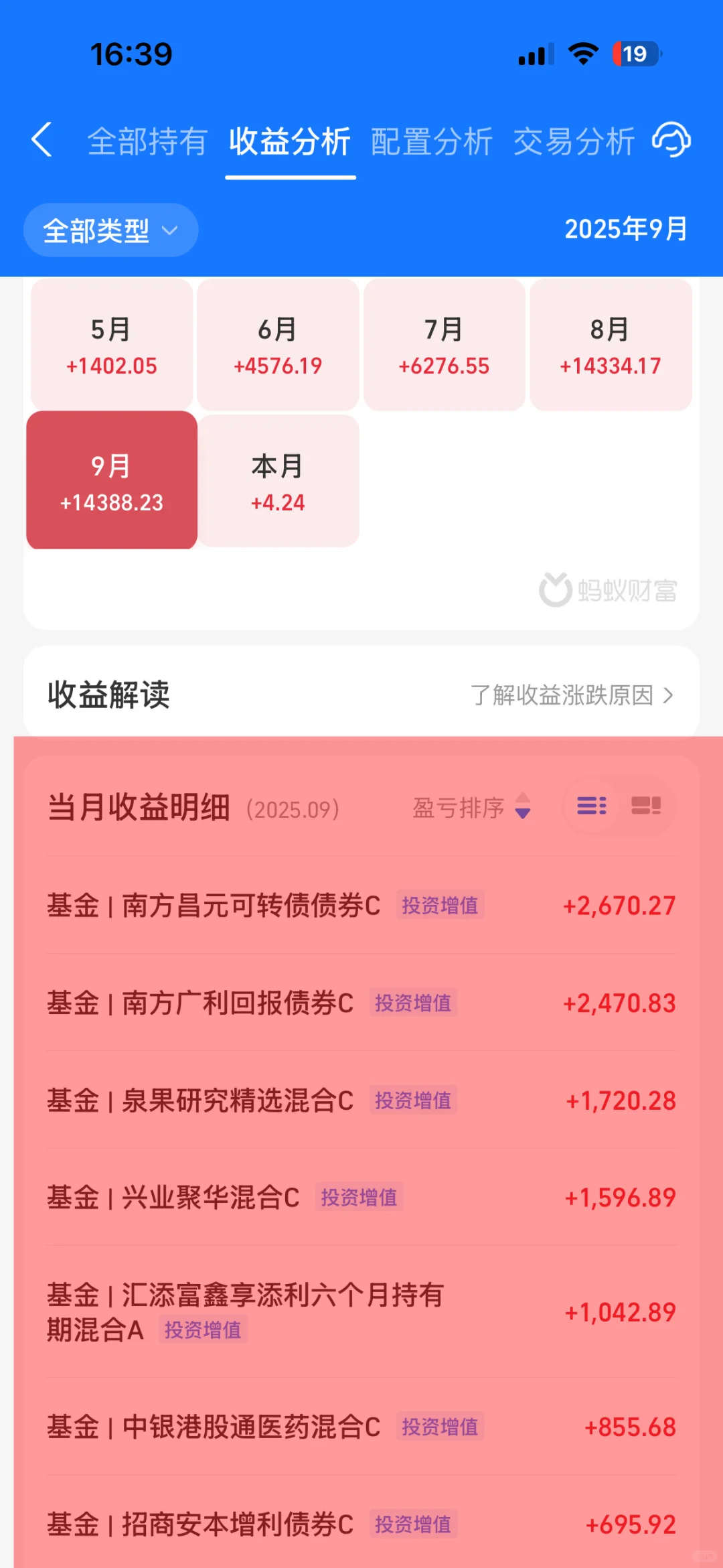 月薪6k，三年存了116w，工资不够，理财来凑
