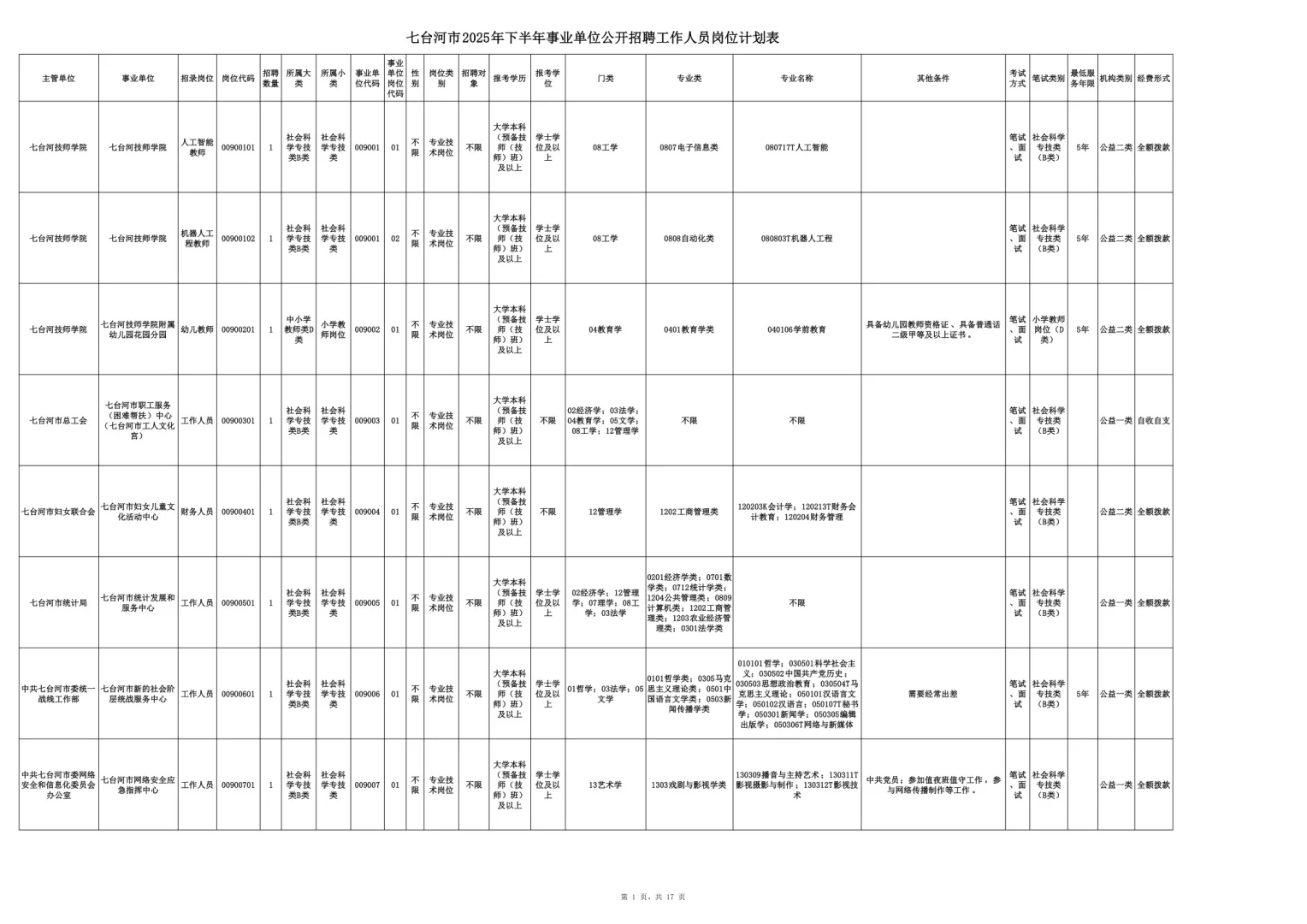 2025七台河事业编联考招聘200人【职位表】 （