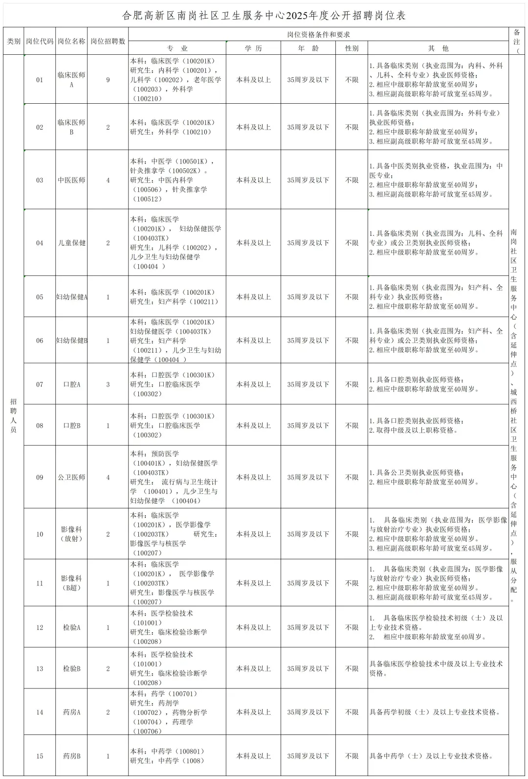 安徽合肥公立医院招聘36名工作人员专业广