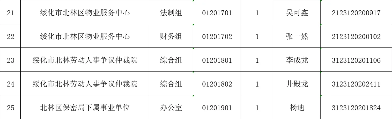 黑龙江上半年事业单位绥化拟录取名单